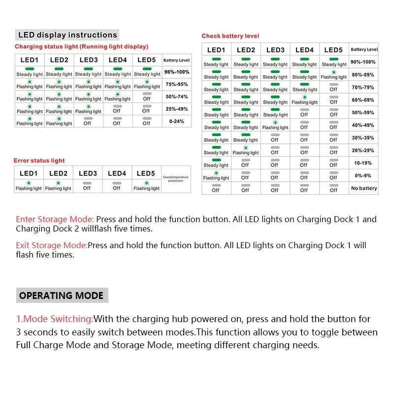 STARTRC Charging Hub for DJI Neo